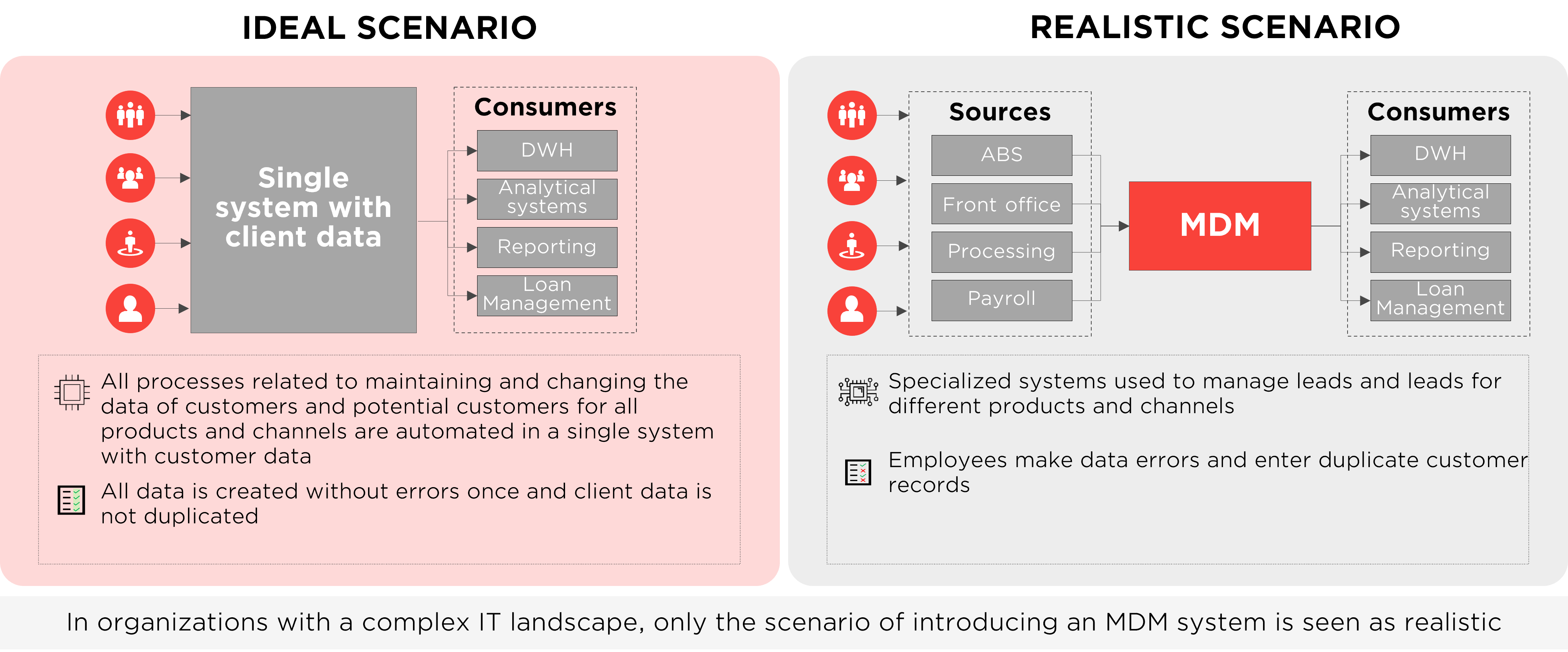 Master & Reference Data Management / Adastra